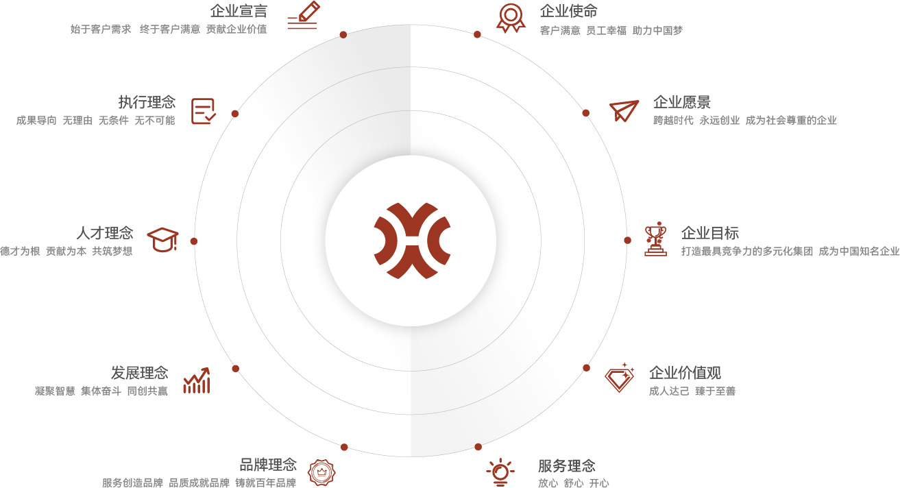 企業(yè)文化